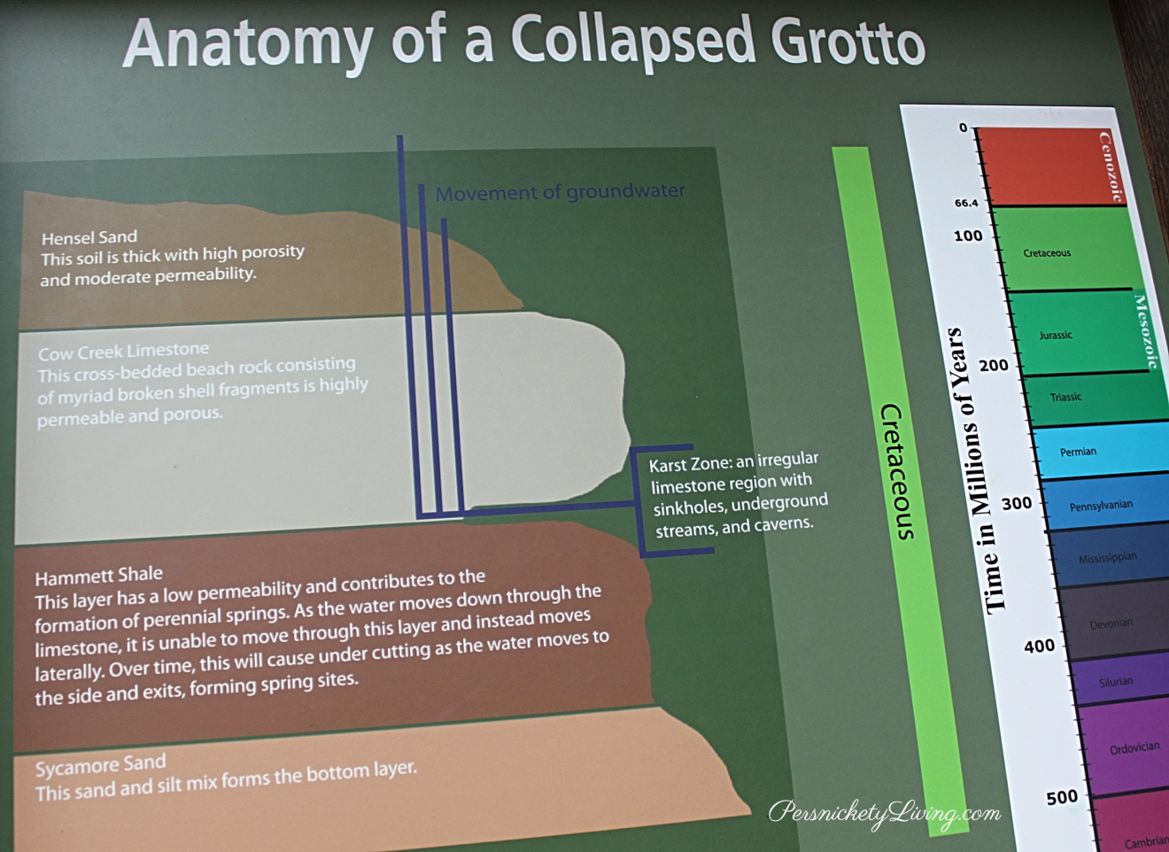 Anatomy of a Collapsed Grotto Anatomy of a Collapsed Grotto